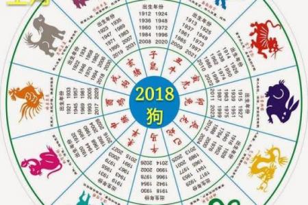 属牛和属鼠属相相配么（属牛与属鼠的生肖配对怎么样）