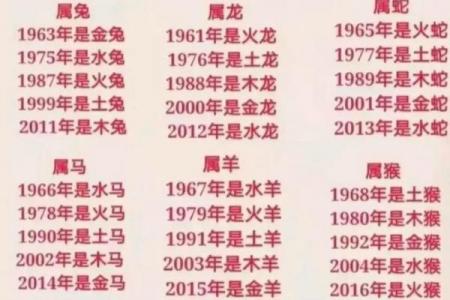 01年与什么属相相配,2001年与哪些生肖最合适