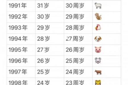 29岁跟属什么相配,29岁的人与哪些生肖最为相配