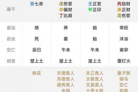 八字测命是那八字 八字命理中的那八字是什么
