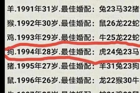 57年鸡和62年虎相配 57年属鸡与62年属虎的和谐关系